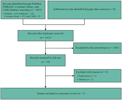 Artificial Intelligence-Aid Colonoscopy Vs. Conventional Colonoscopy for Polyp and Adenoma Detection: A Systematic Review of 7 Discordant Meta-Analyses